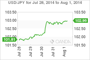 usdjpy