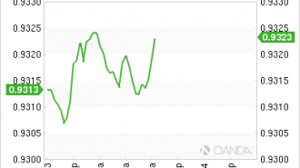 audusd