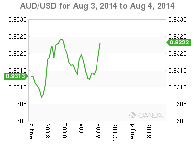 audusd