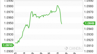 usd/cad