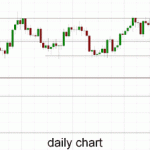 Technical Analysis AUD/USD – Receives Solid Support from 0.9300