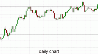 audusd