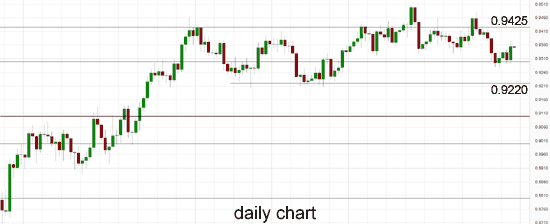 audusd