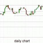 Technical Analysis AUD/USD – Drops to Two Month Low Near 0.9250