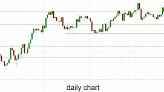 audusd