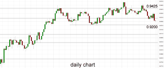 audusd