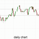 Australia 200 – Drops Sharply Back Into Familiar Trading Range