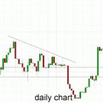 Technical Analysis Gold – Rallies to Two Week High Above $1310