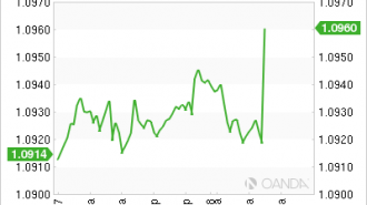 usdcad