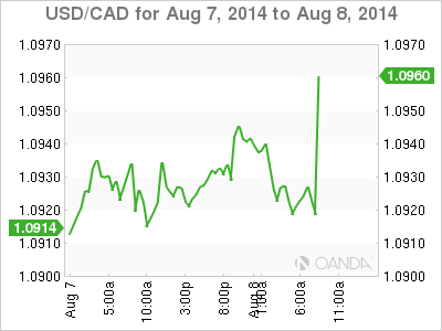 usdcad