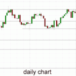 Technical Analysis AUD/USD – Trying to Recover Back Above Key 0.93 Level