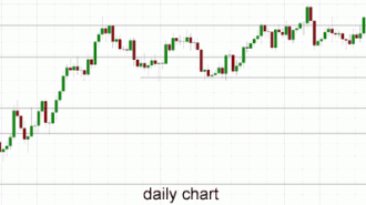 audusd