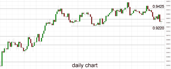 audusd