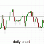 Australia 200 – Receives Solid Support from 5400 Level