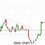 Gold – Looking Back Down at the Key $1290 Level