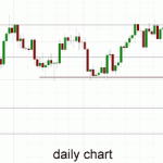 Technical Analysis AUD/USD – Steadies Below Key 0.93 Level