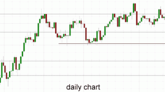 AUDUSD