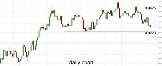 AUDUSD