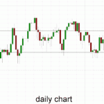 Australia 200 – Support Stands Firm at 5400