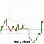 Technical Analysis Gold – Eyes Down on Key $1290 Level