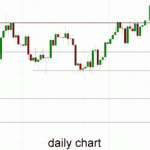 Technical Analysis AUD/USD – Rallies Back Above Key 0.93 Level