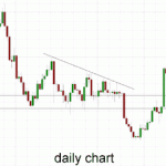 Technical Analysis Gold – Steadies Around $1310