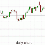 Australia 200 – Consolidates Under Six Year High Around 5620