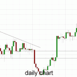 Gold – $1275 Level Stays True to Form