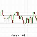 Australia 200 – Receiving Some Support Around 5620