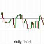 Australia 200 – Continuing to Consolidate Around 5620