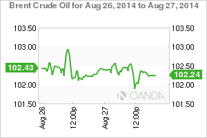 oil