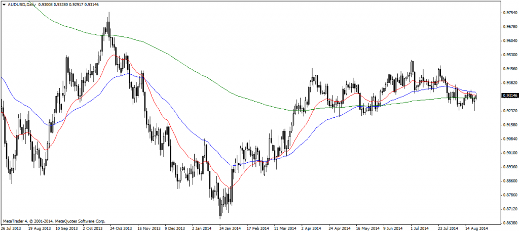 AUDUSDDaily