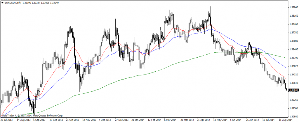 EURUSDDaily