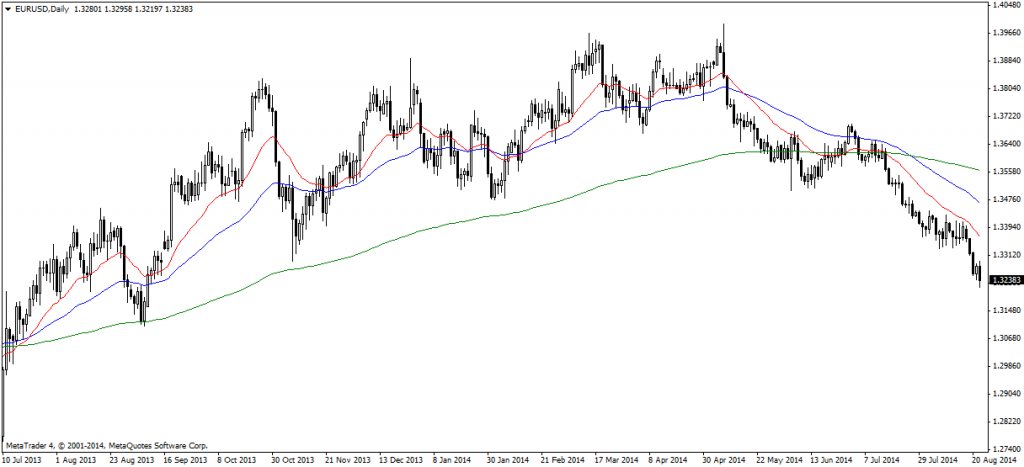 EURUSDDaily