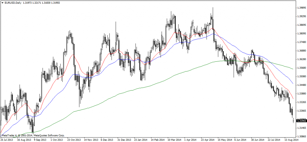 EURUSDDaily