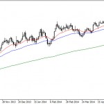 Technical Analysis GBP/USD tests monthly S1