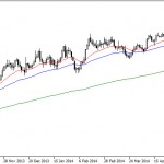 Technical Analysis GBP/USD undergoes correction