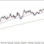 Technical Analysis GBP/USD undergoes correction