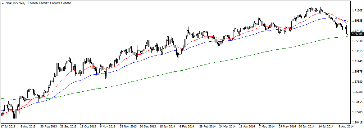 gbpusd