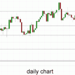 Australia 200 – Continues to Move Little Above 5600