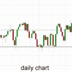 Australia 200 – Eases Away from Multi Year High Under 5650