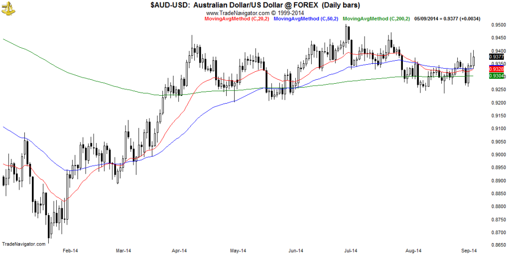 AUD-USD-Daily