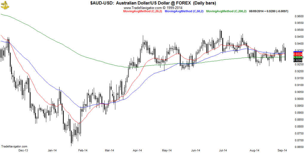 AUD-USD-Daily