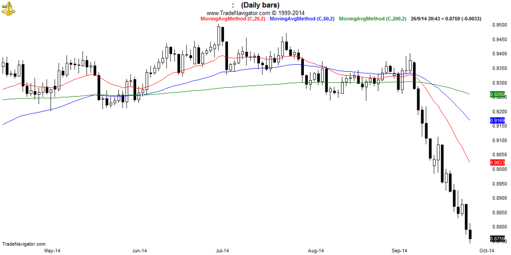 AUD-USD-Daily