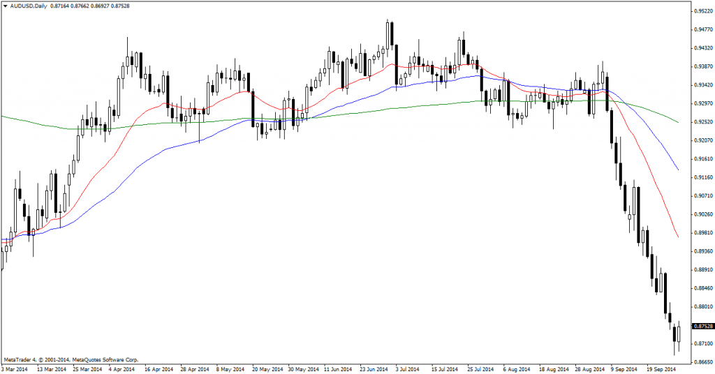 AUD-USD-Daily