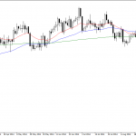 OSB Daily Technical Analysis- Currency pairs 