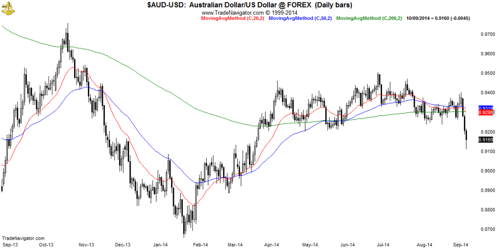 AUD-USD-Daily