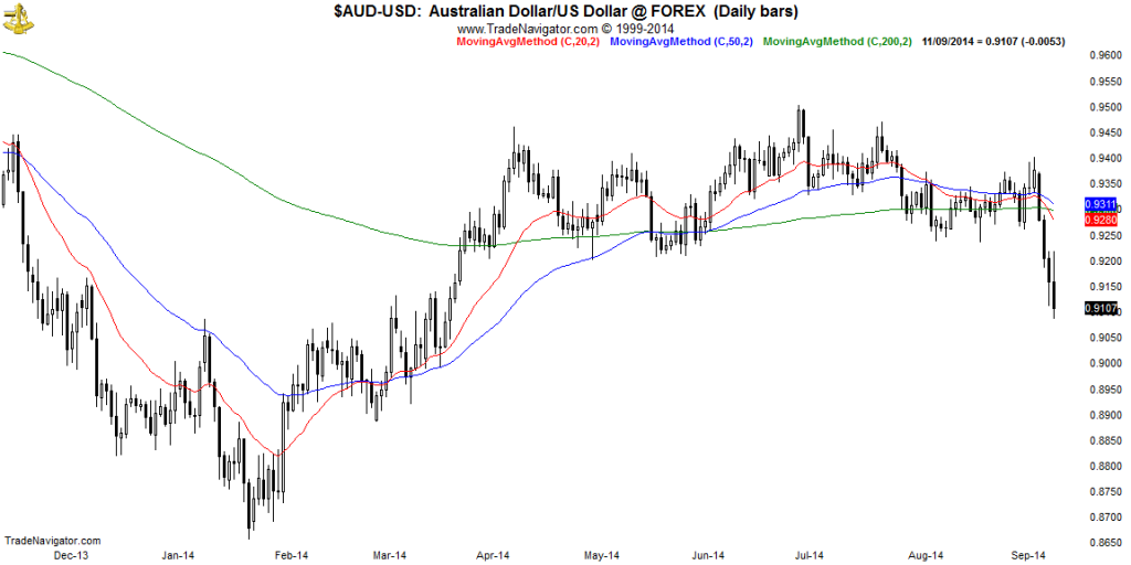 AUD-USD-Daily