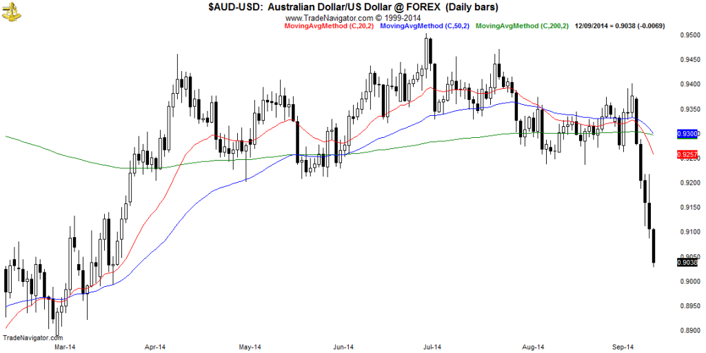 AUD-USD-Daily