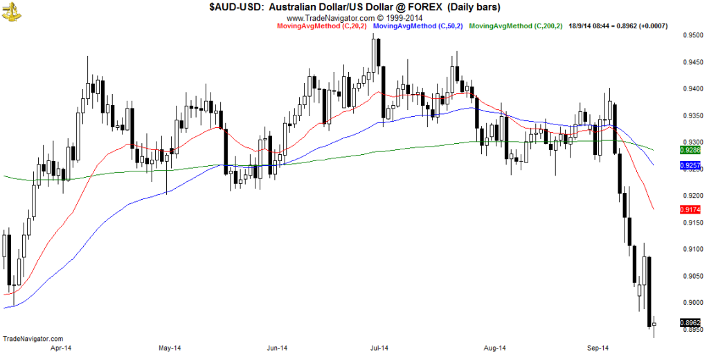 AUD-USD-Daily